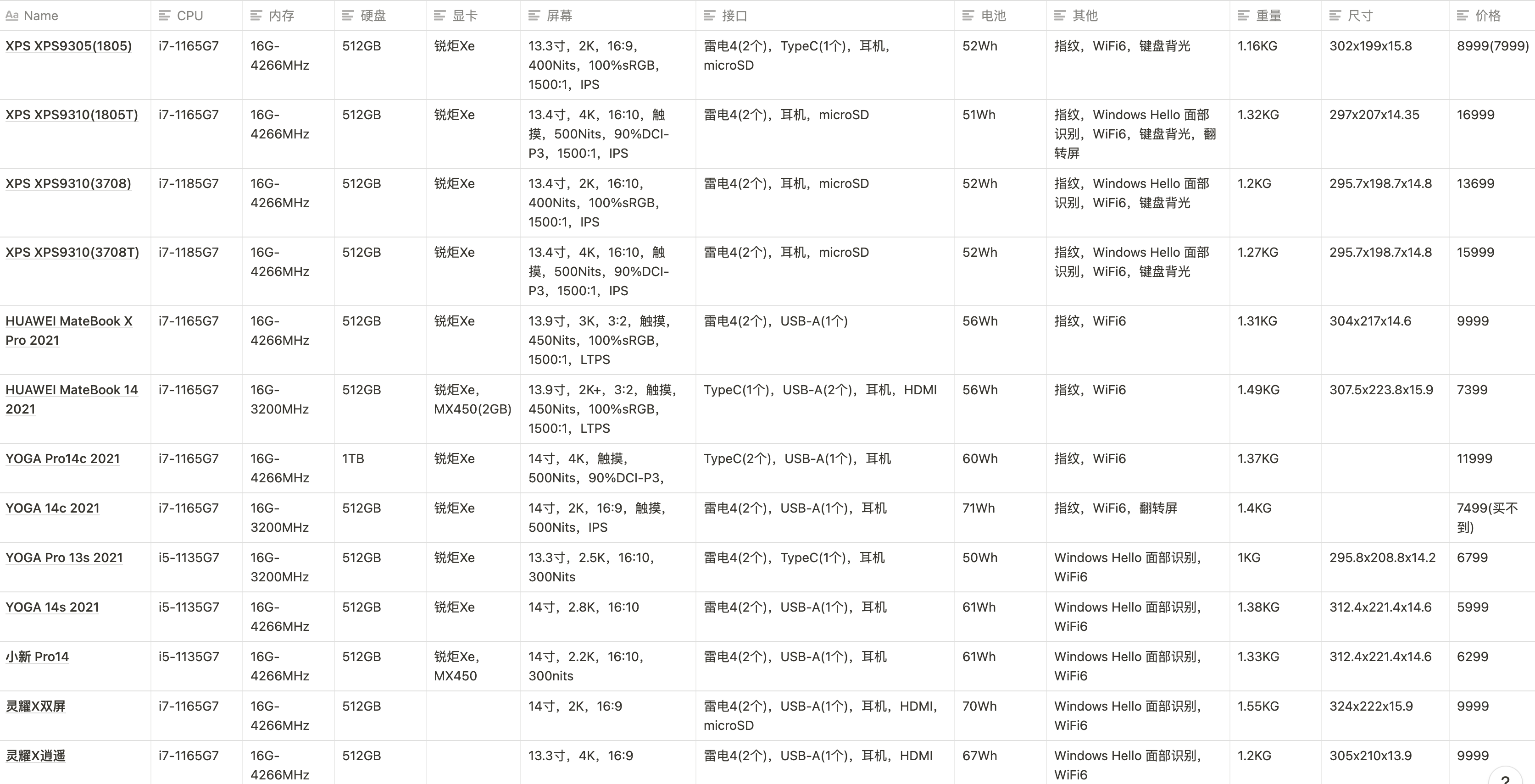 笔记本参数比较