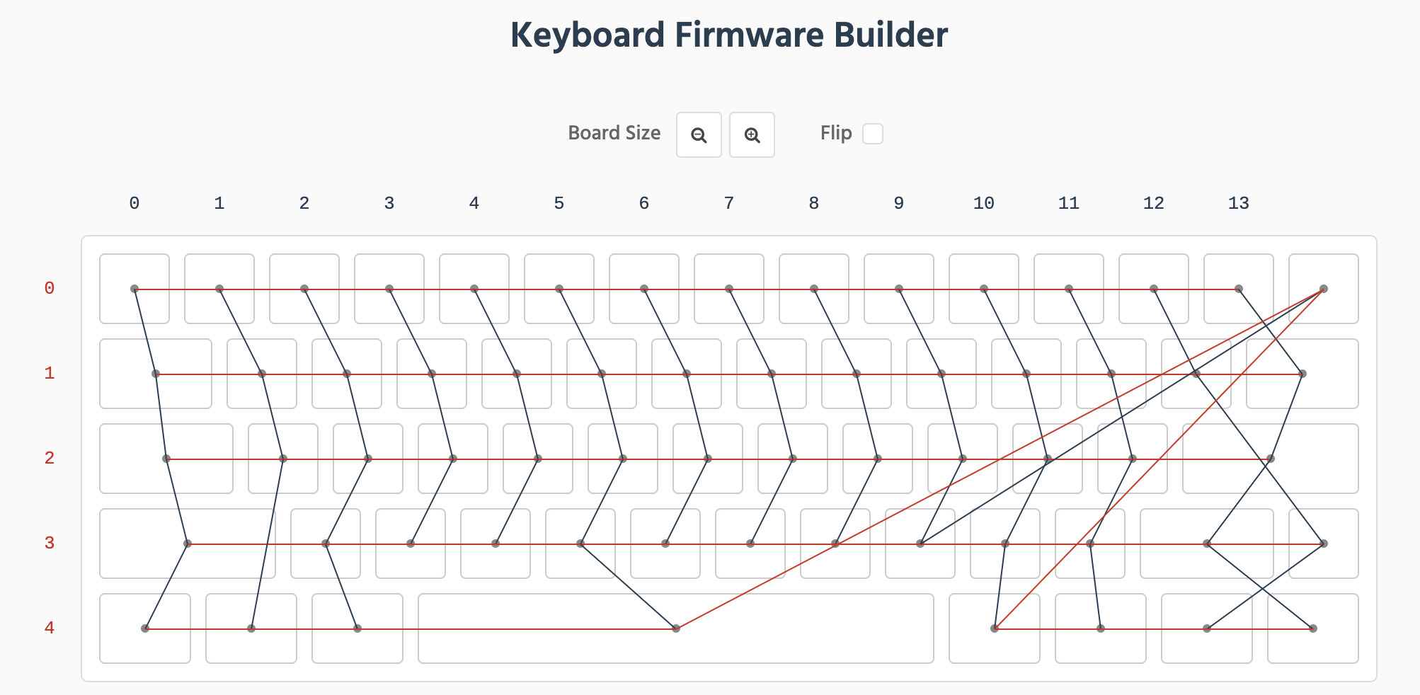 GH60 Satan 的布线