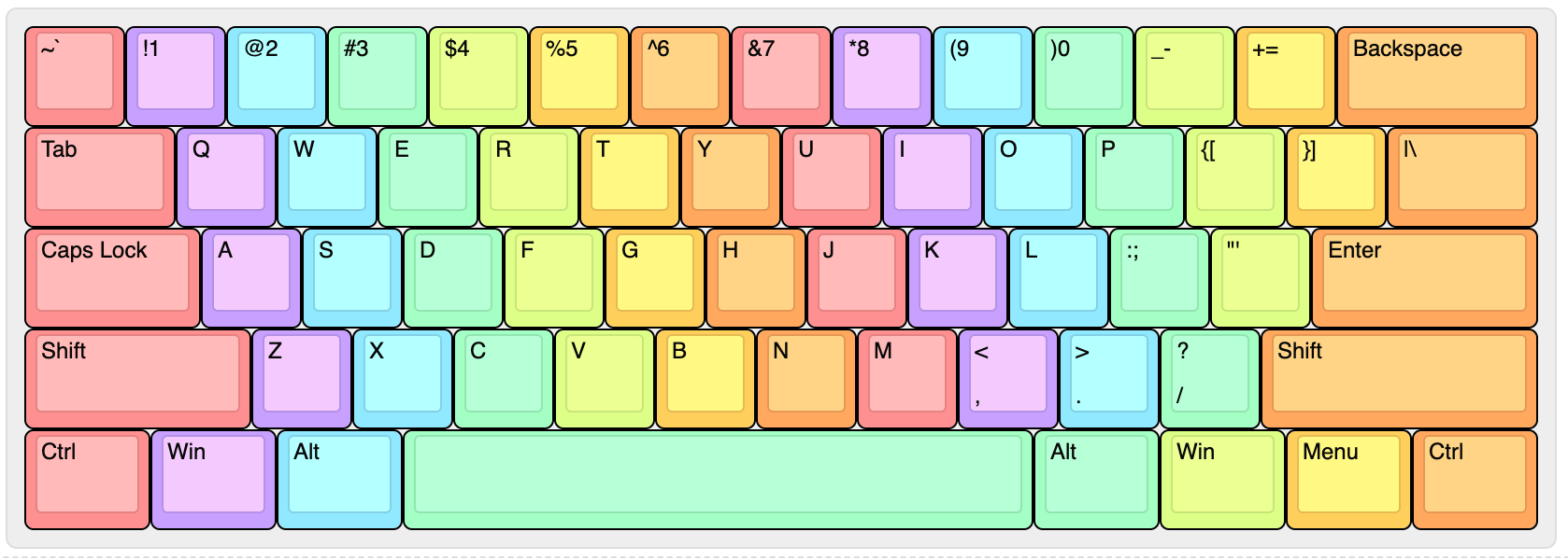 GH60 我设计的布线